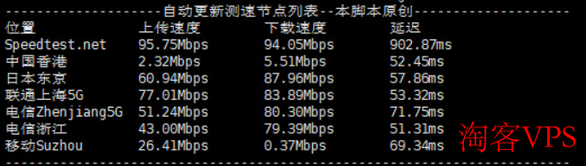 莱卡云日本大带宽VPS节点测速结果