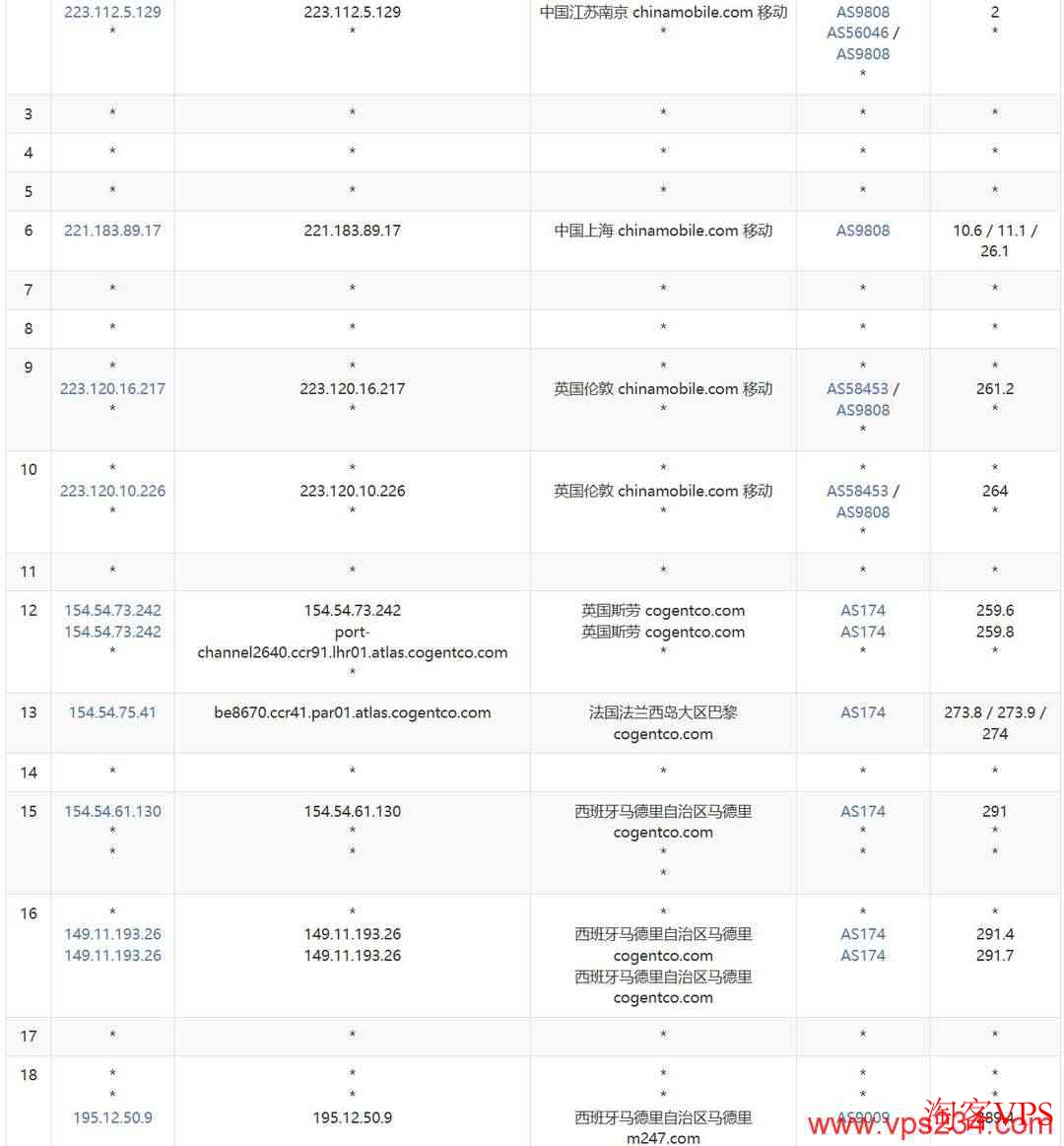 DigitalVM西班牙VPS移动去程路由跟踪