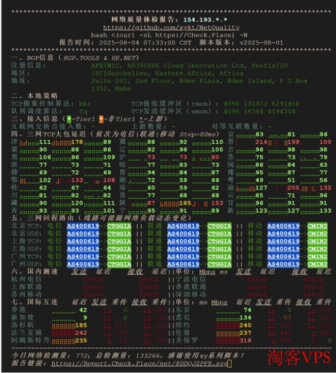 慈云数据新加坡上海BGP测评 慈云数据新加坡VPS综合网络质量图