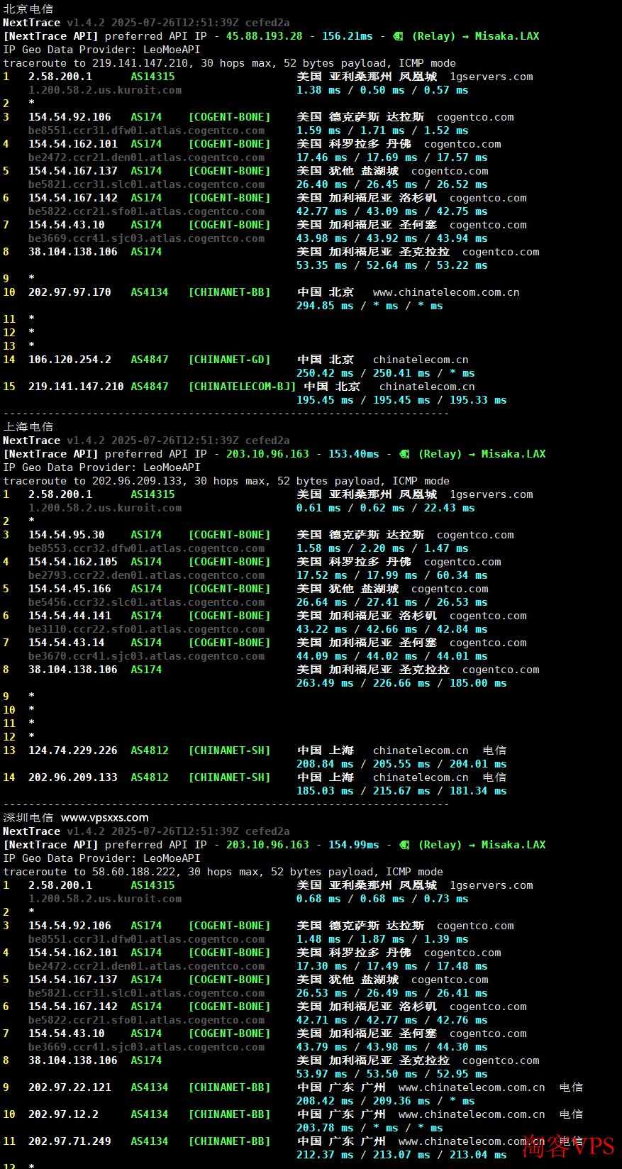 Kuroit达拉斯VPS电信回程路由分析图