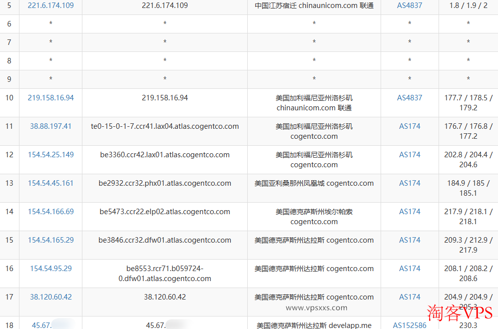 Kuroit达拉斯VPS联通去程路由分析图