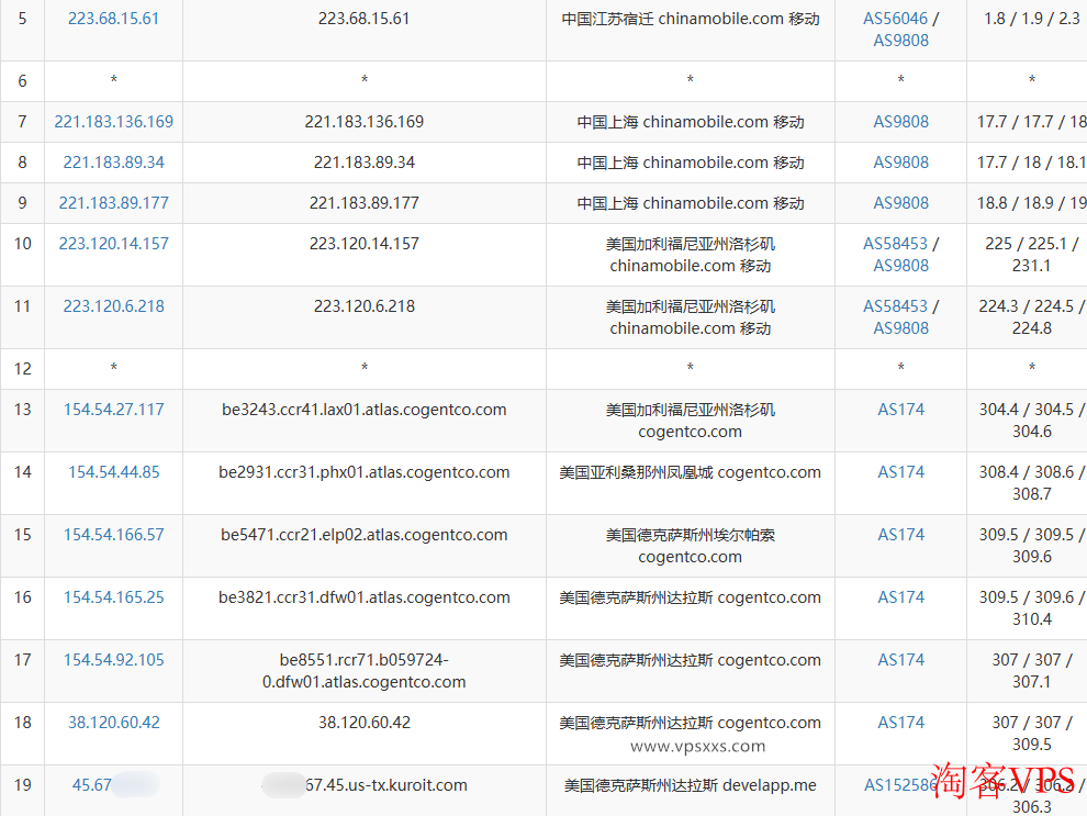 Kuroit达拉斯VPS移动去程路由分析图