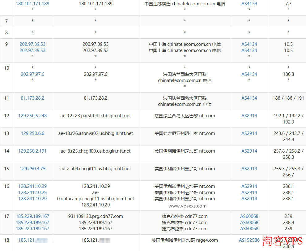 中国电信芝加哥VPS去程路由详情,法国绕路但延迟不高