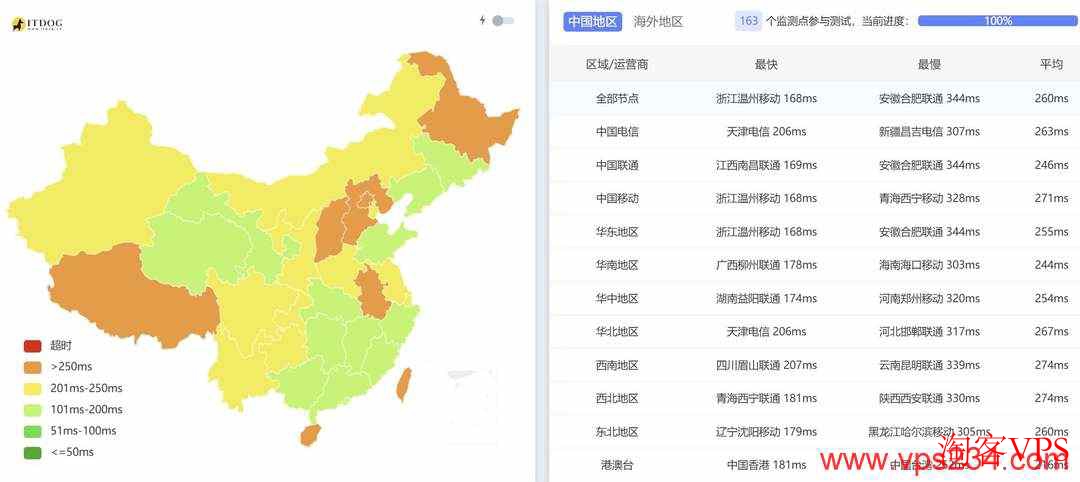 莱卡云英国家宽VPS全国三网Ping均值 莱卡云英国家宽VPS在三大运营商下Ping延迟均值