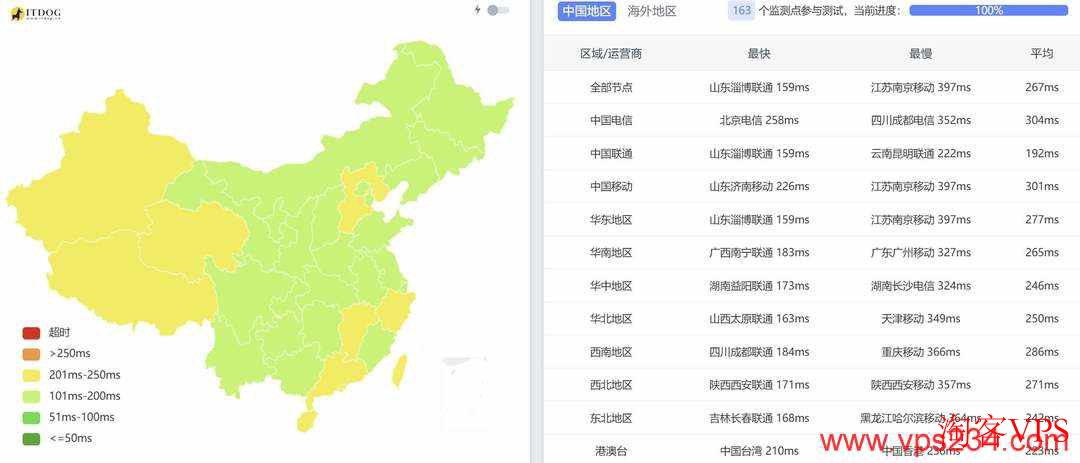 浩捷云:俄罗斯VPS测评-1000Mbps带宽-原生IP 全国三网到俄罗斯VPS的网络延迟对比