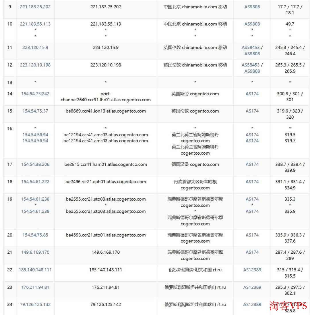 浩捷云:俄罗斯VPS测评-1000Mbps带宽-原生IP 移动网络去程到浩捷云俄罗斯VPS路径