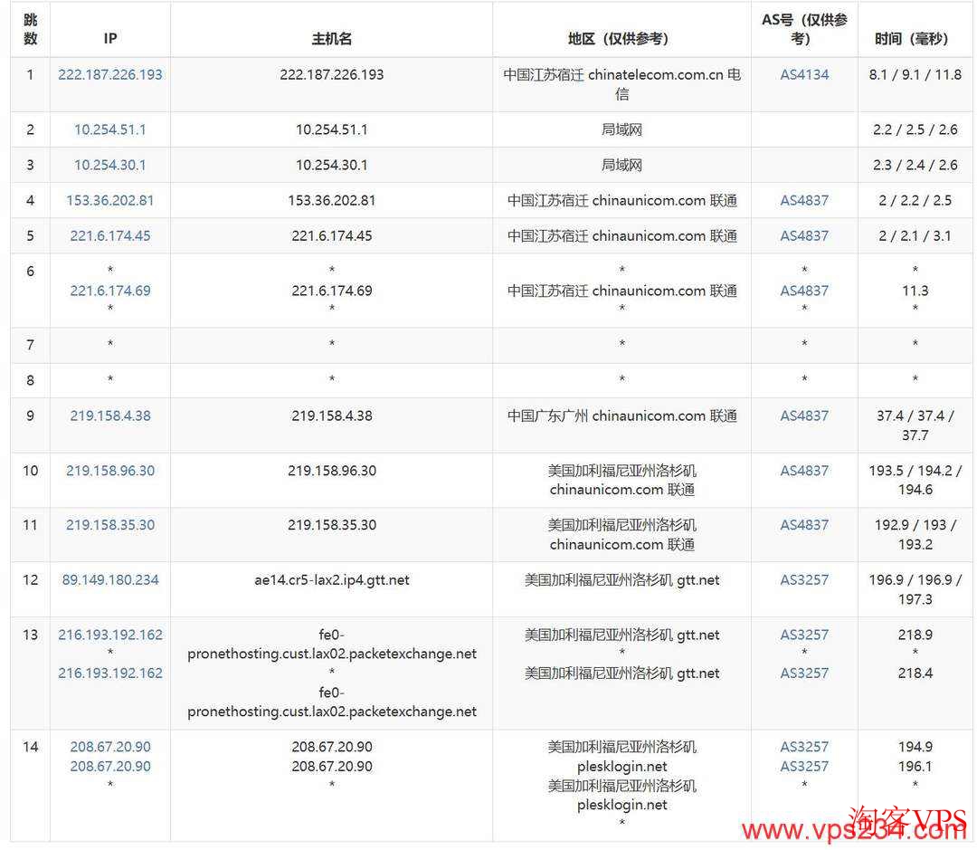 联通AS4837线路 DigitalVM美国VPS联通AS4837去程