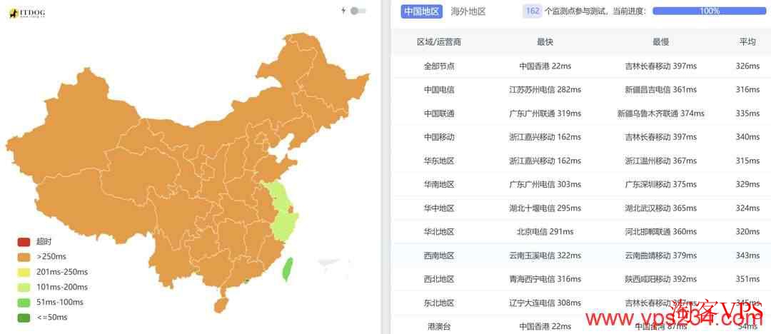 全国三网Ping延迟展示图