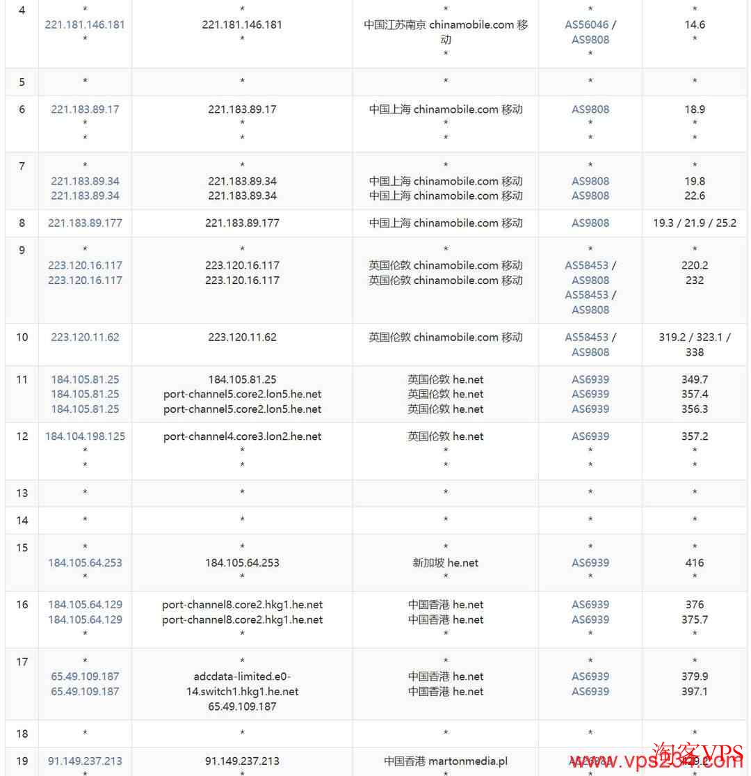 移动网络去程路由图