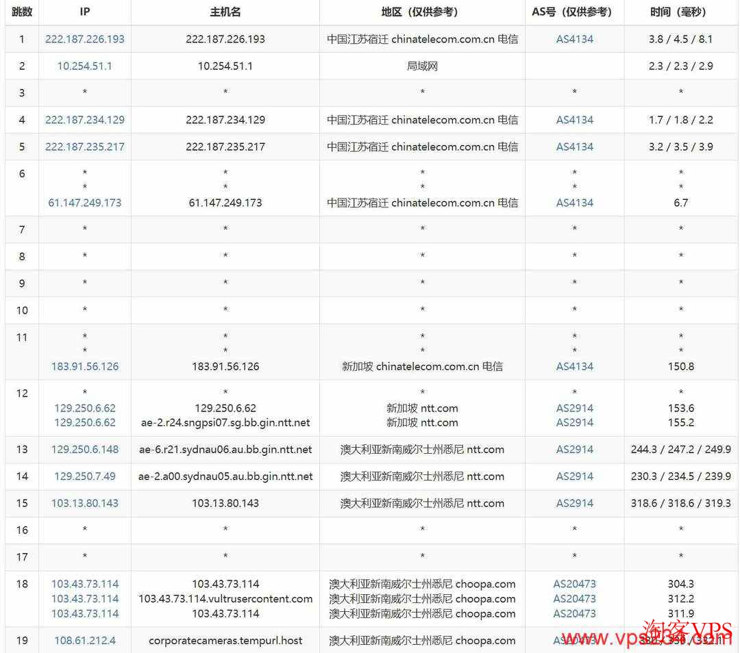 电信线路去程路由图，途经新加坡到澳大利亚悉尼