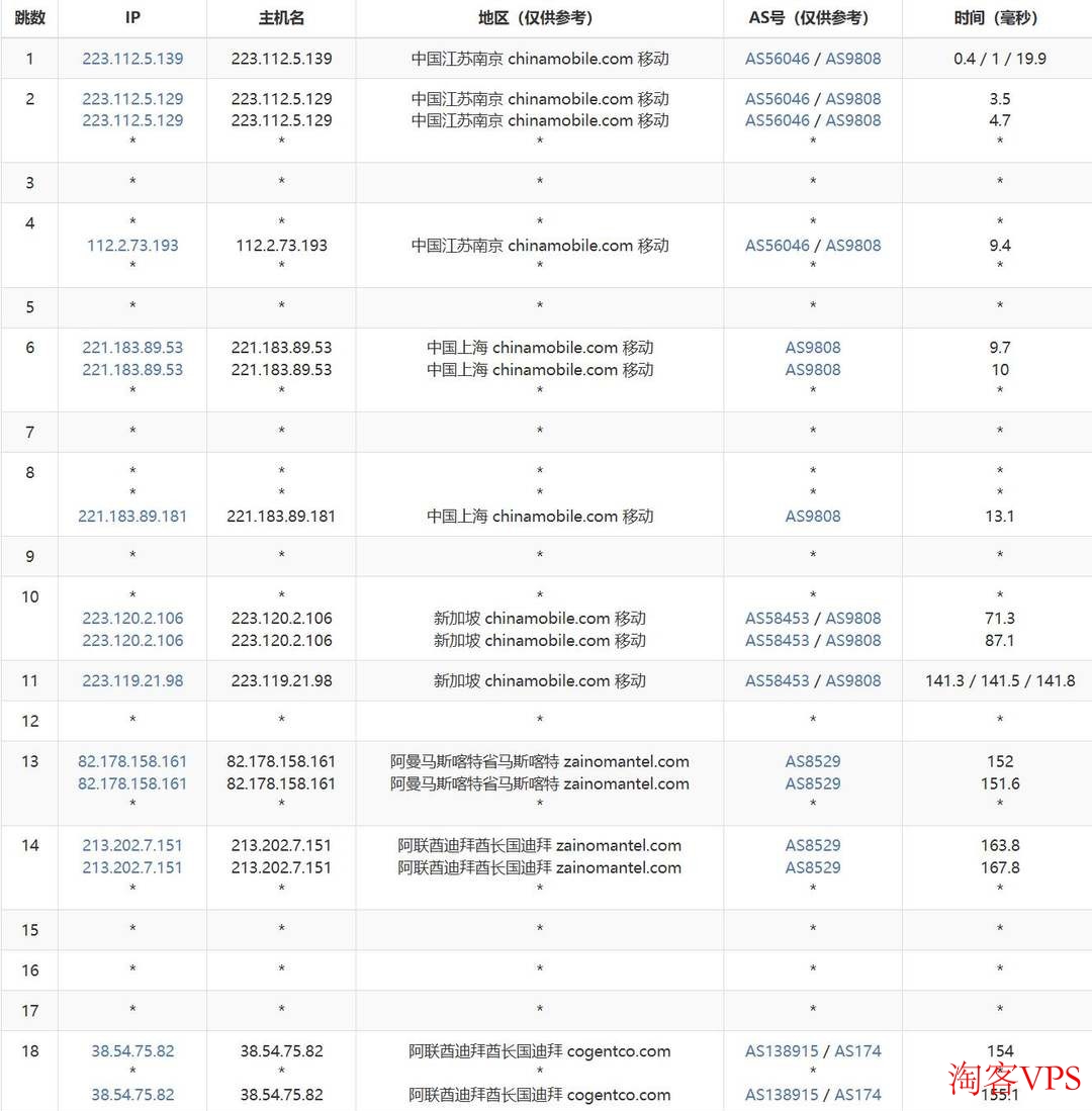 萤光云中东VPS测评-迪拜机房-网络较稳定 移动网络去程路由-经新加坡