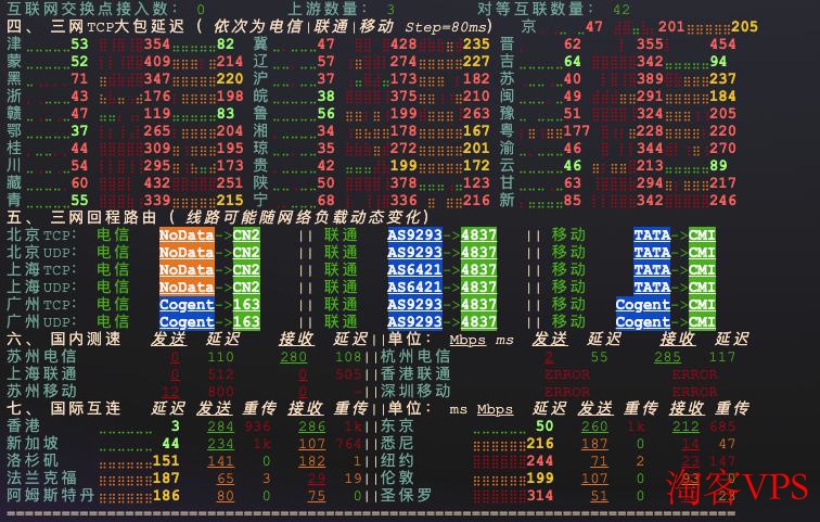 三网回程直连效果展示