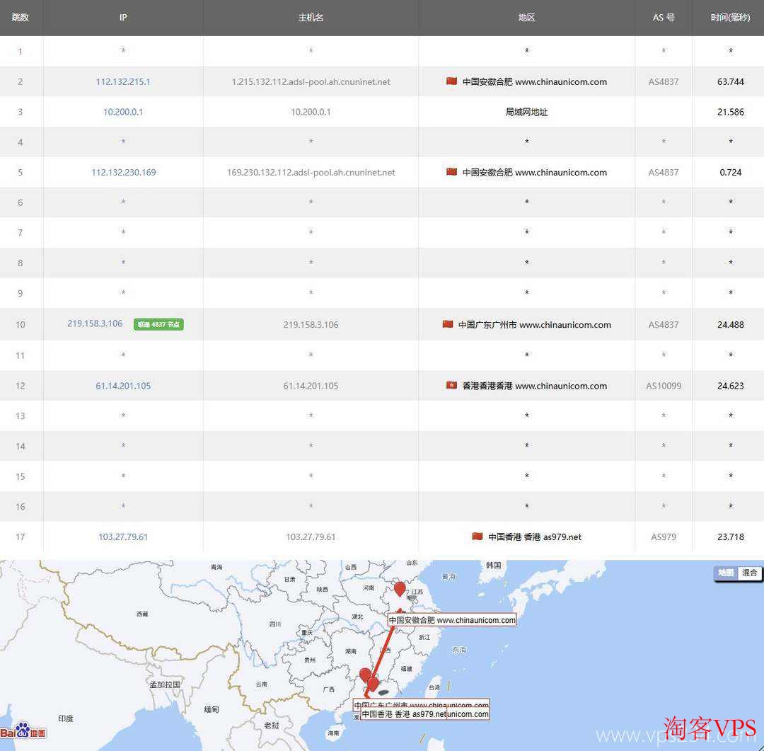 联通去程路由图，广州直连香港走AS4837线路