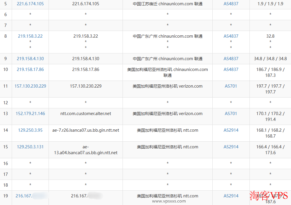 六六云美西NTT原生双ISP VPS联通线路去程路由图