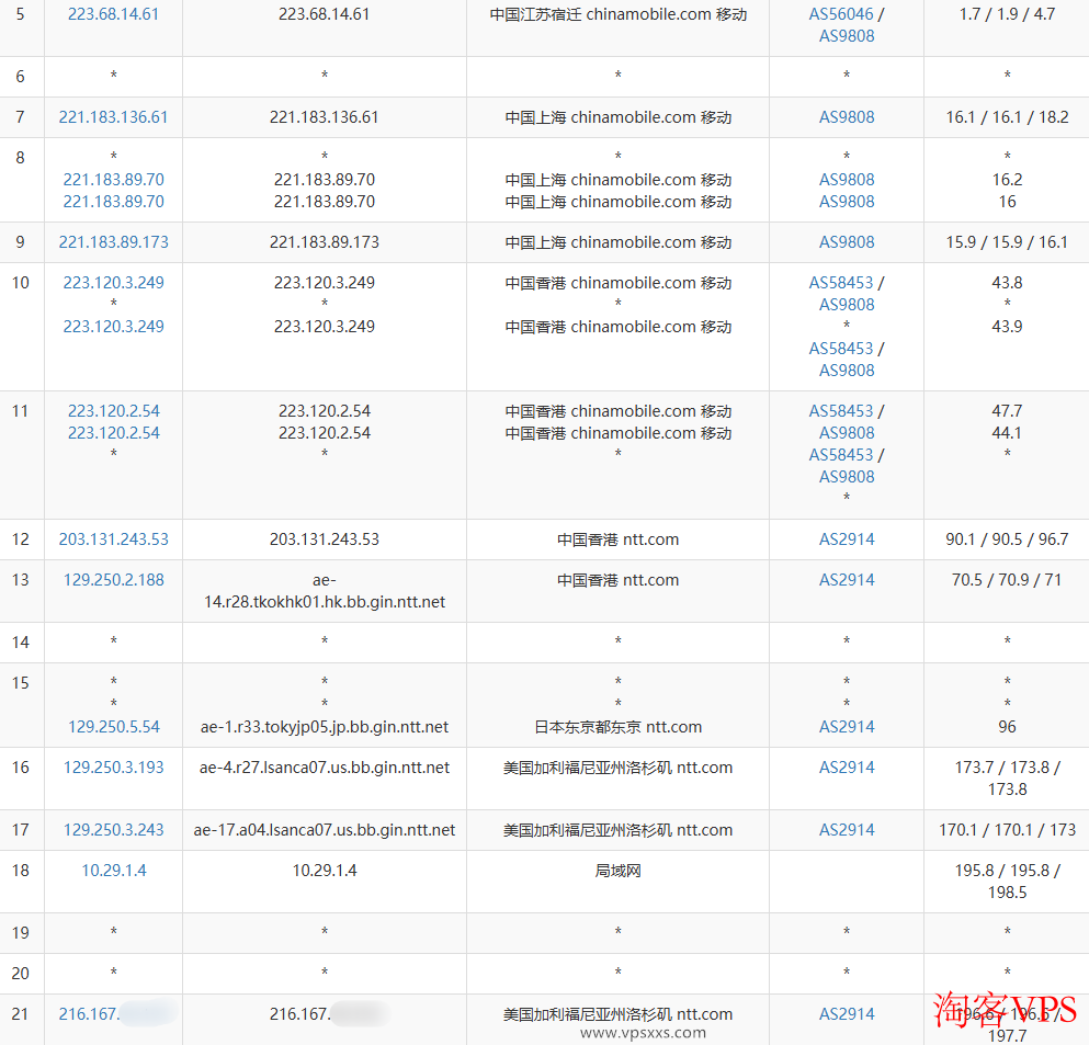 六六云美西NTT原生双ISP VPS移动线路去程路由图