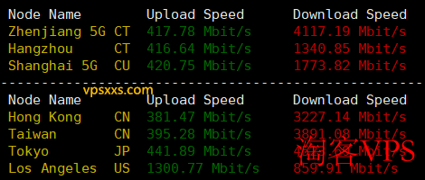搬瓦工美国纽约CN2 GIA VPS上传下载速度测试图，显示多地的带宽表现