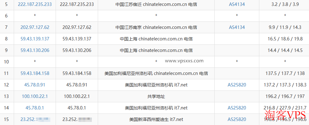 搬瓦工美国纽约CN2 GIA VPS电信去程路由图