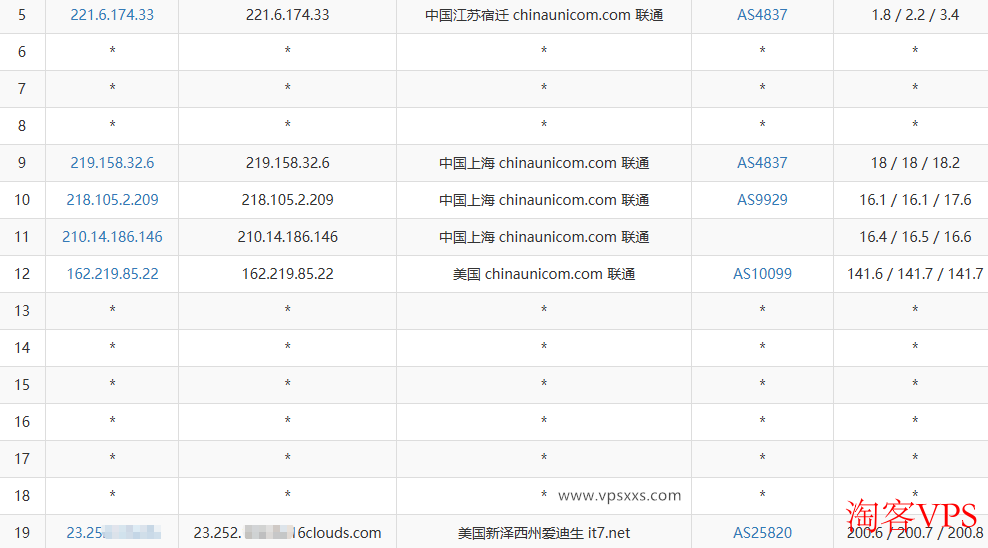 搬瓦工美国纽约CN2 GIA VPS联通去程路由图