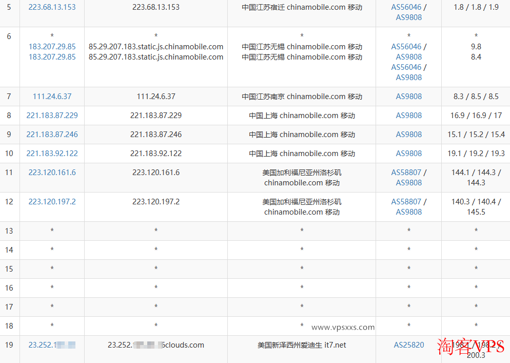 搬瓦工美国纽约CN2 GIA VPS移动去程路由图