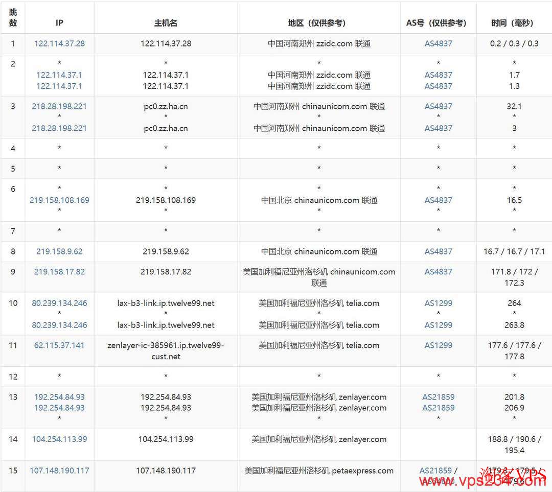 联通去程路由展示 cncsz美国VPS联通AS4837线路