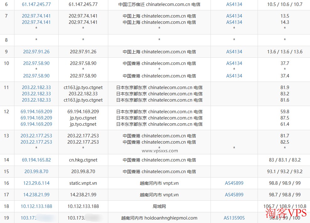 电信去程路由：经日本到达越南