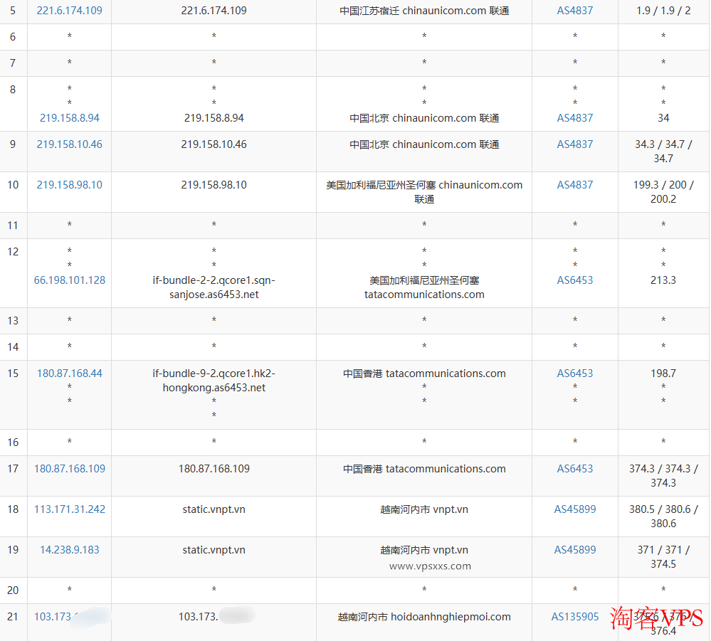 联通去程路由：绕美国延迟高