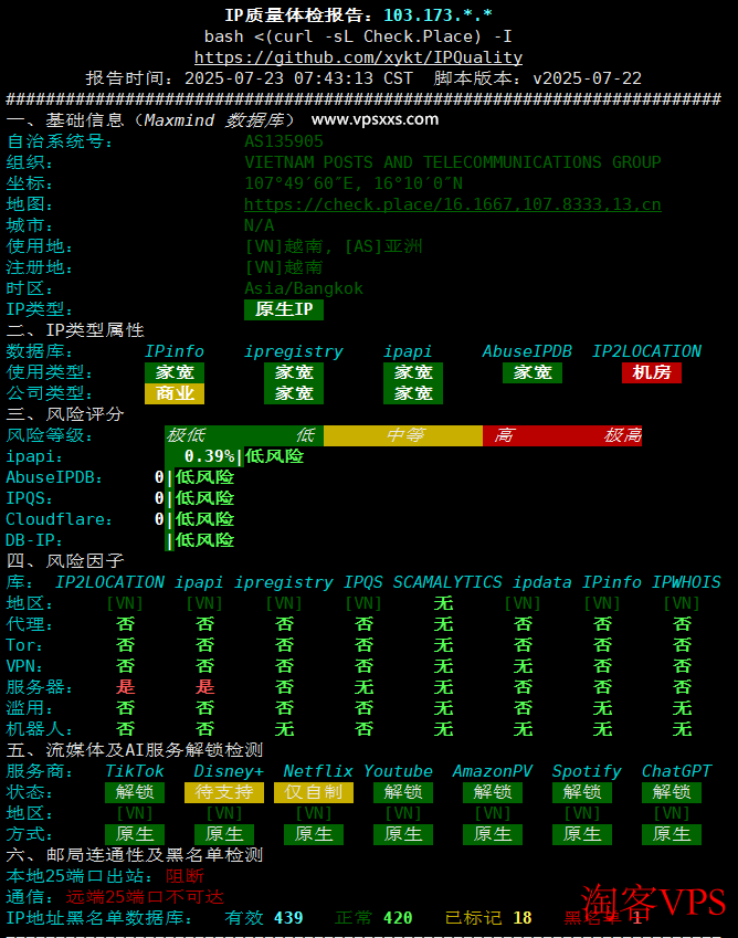 IP质量体检报告显示为越南原生IP