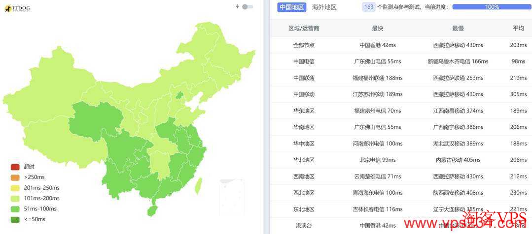 Casbay马来西亚VPS全国三网Ping延迟测试对比