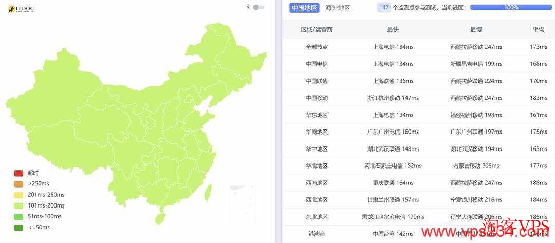 荫云美国家宽VPS全国三网Ping延迟测试
