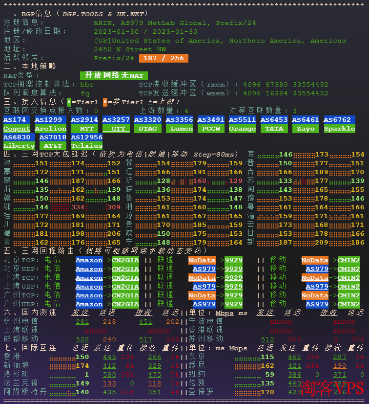 BitsFlow洛杉矶LAX-Premium VPS网络质量测试图表
