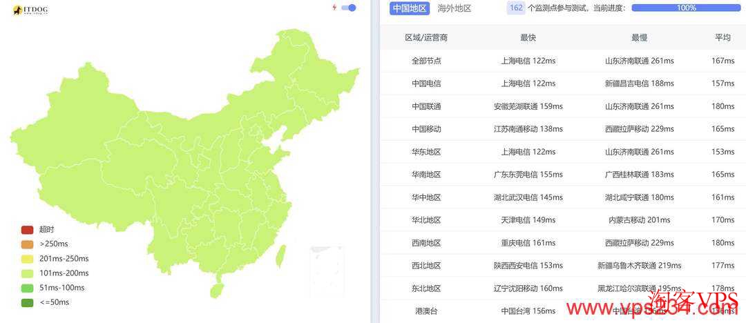 华纳云美国服务器三网Ping测试图