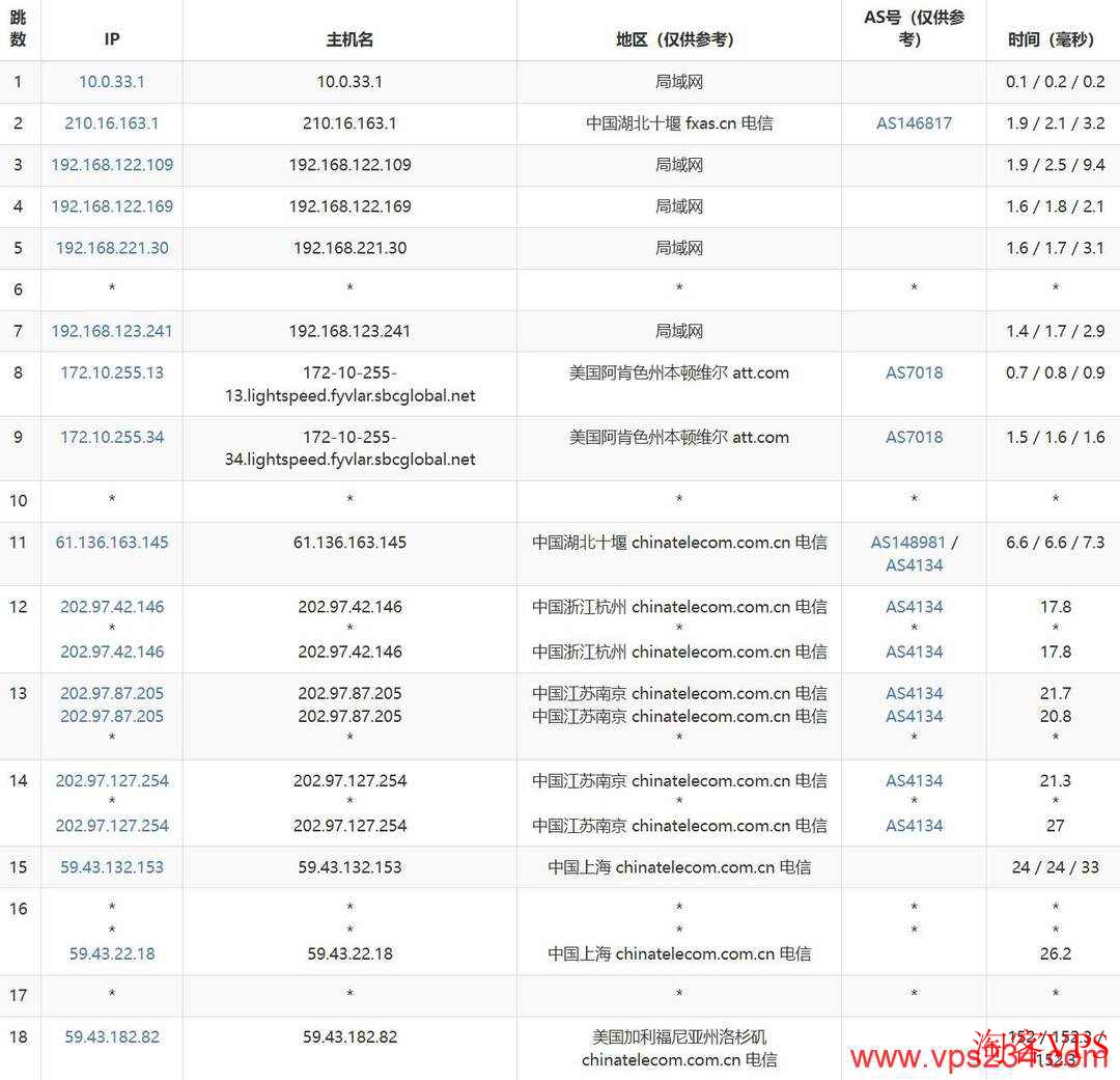 华纳云美国服务器电信去程路由