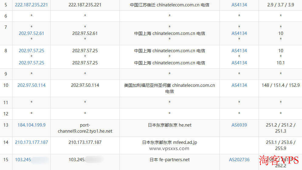 荫云日本双ISP VPS电信网络去程路由图