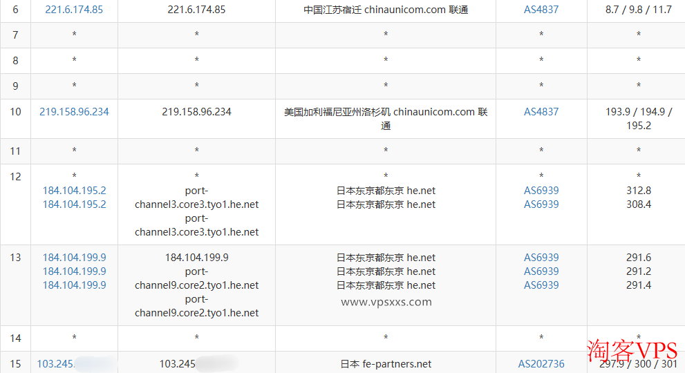 荫云日本双ISP VPS联通网络去程路由图