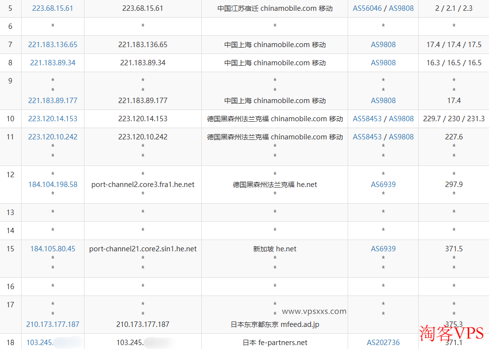 荫云日本双ISP VPS移动网络去程路由图