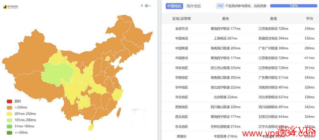 UCloud迪拜VPS三网延迟实测 全国三网Ping迪拜节点延迟表现,电信332ms,联通280ms,移动411ms