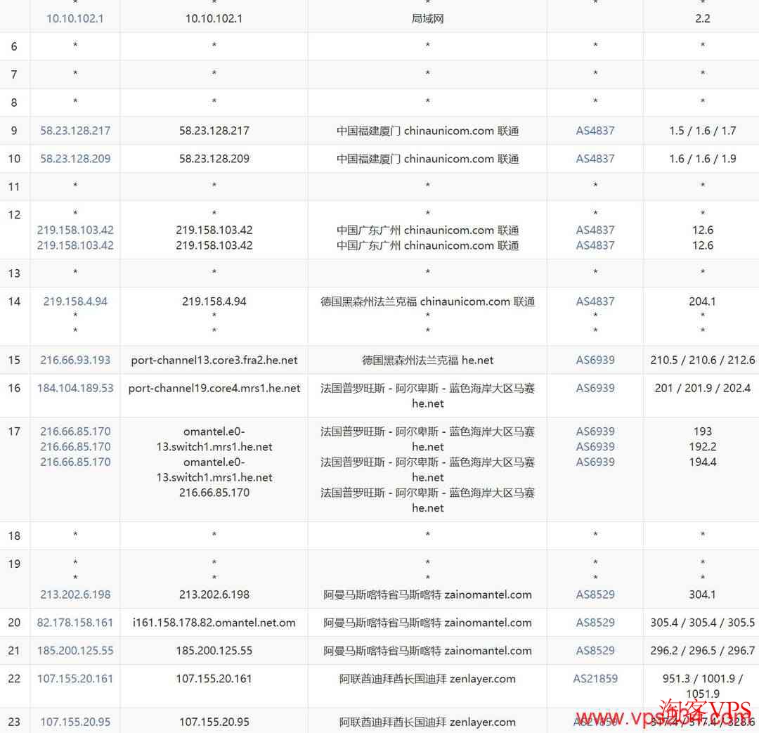 联通去程路由 联通去程路由图,广州-德国-法国-阿曼-迪拜