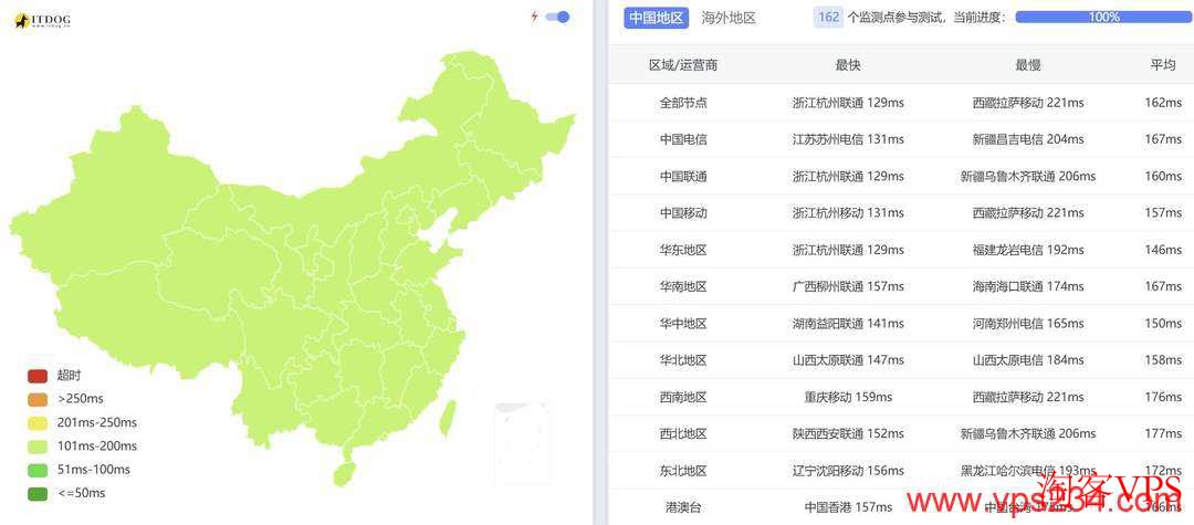 全国三网Ping延迟分布图 全国三网Ping延迟分布图(电信、联通、移动)