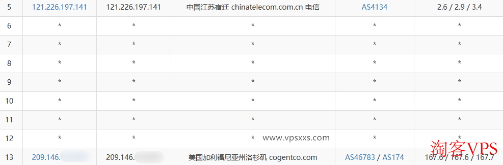 电信去程路由 vmrack美国洛杉矶Platinum VPS电信网络去程路由