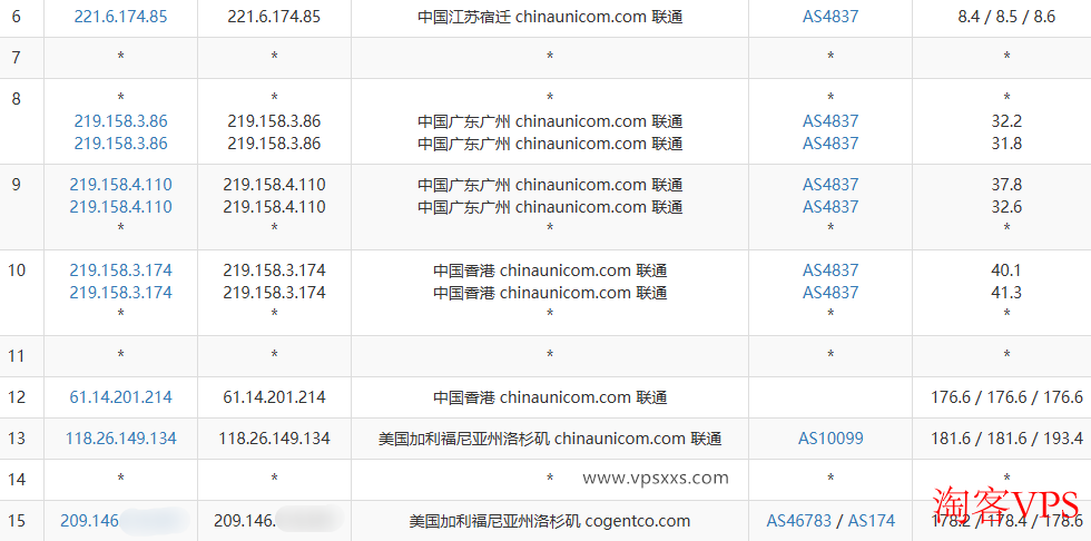 联通去程路由 vmrack美国洛杉矶Platinum VPS联通网络去程路由