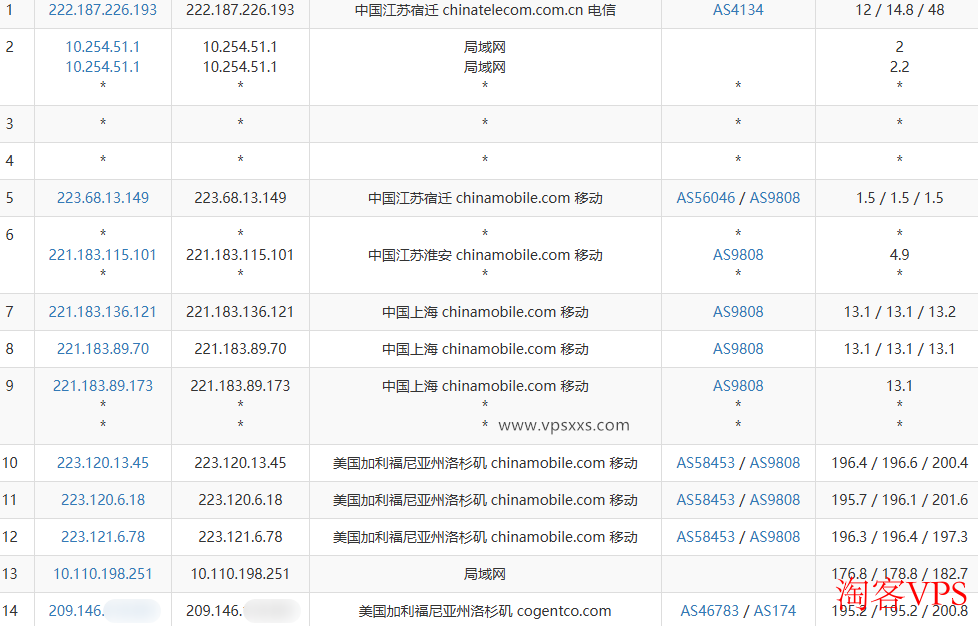 移动去程路由 vmrack美国洛杉矶Platinum VPS移动网络去程路由