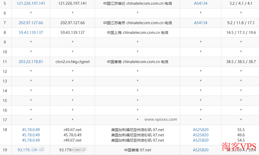 搬瓦工香港CN2 GIA VPS测评 搬瓦工香港CN2 GIA VPS电信去程路由图