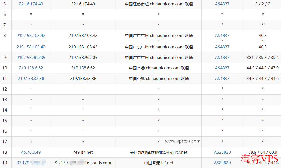 搬瓦工香港CN2 GIA VPS测评 搬瓦工香港CN2 GIA VPS联通去程路由图