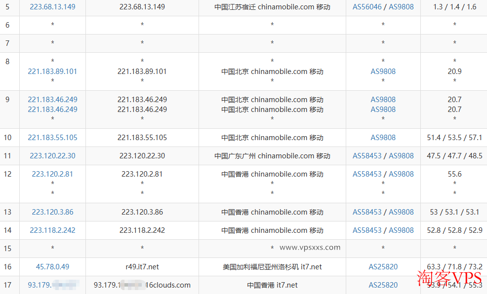 搬瓦工香港CN2 GIA VPS测评 搬瓦工香港CN2 GIA VPS移动去程路由图