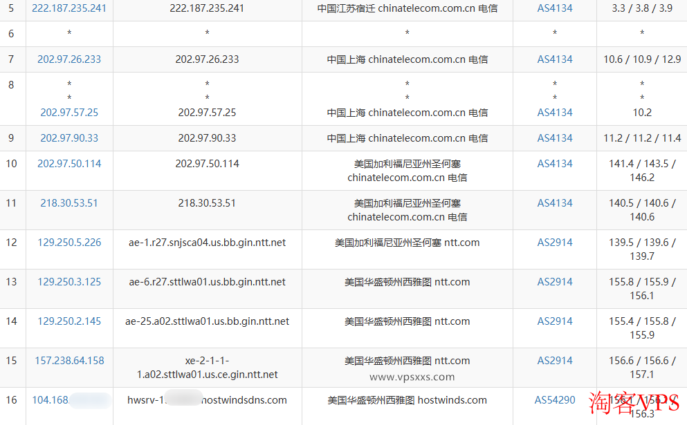Hostwinds美国西雅图VPS电信网络去程路由图