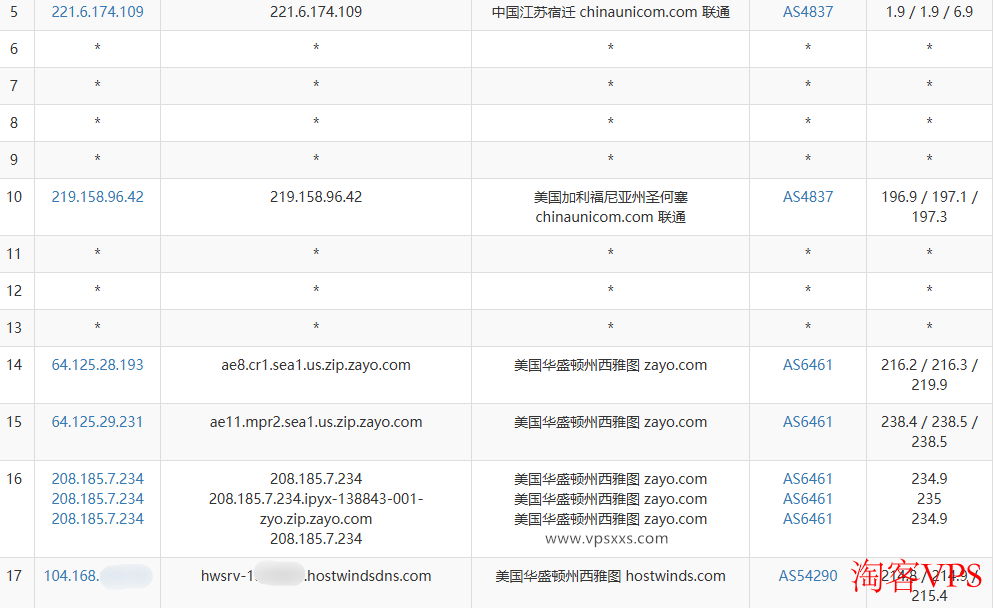 Hostwinds美国西雅图VPS联通网络去程路由图