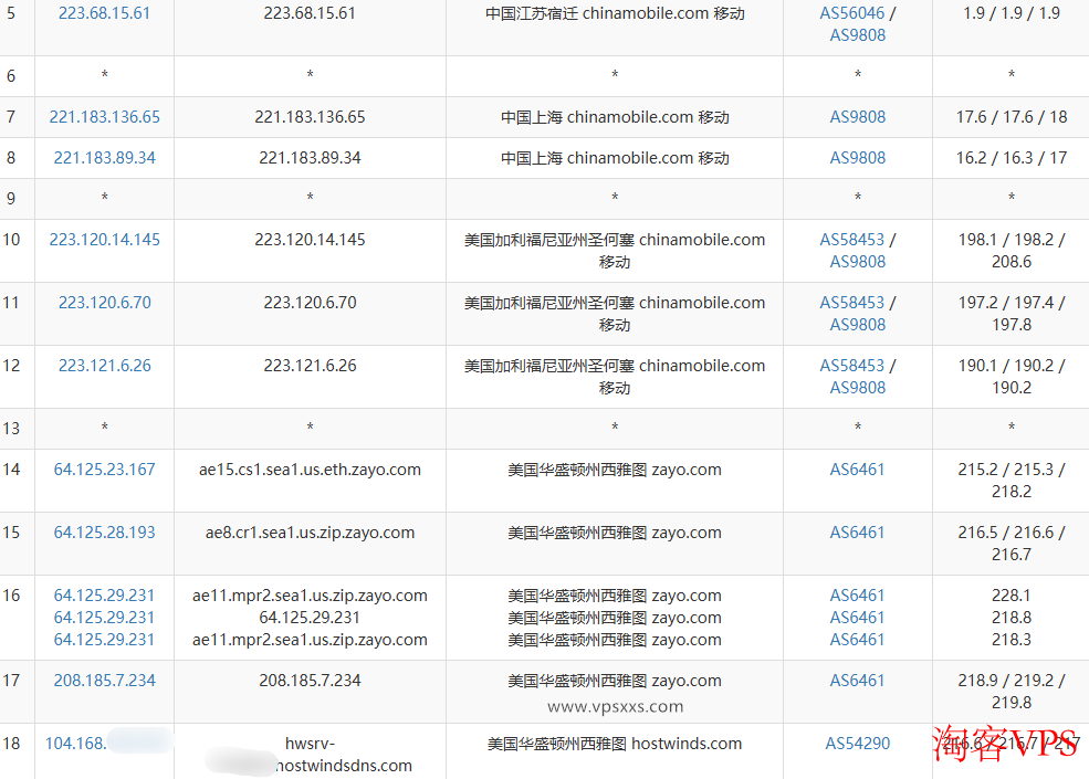 Hostwinds美国西雅图VPS移动网络去程路由图