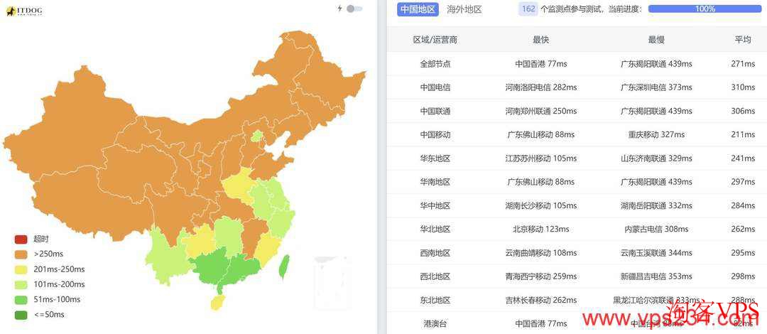 萤光云柬埔寨VPS全国三网Ping延迟 萤光云柬埔寨VPS全国三网Ping延迟对比