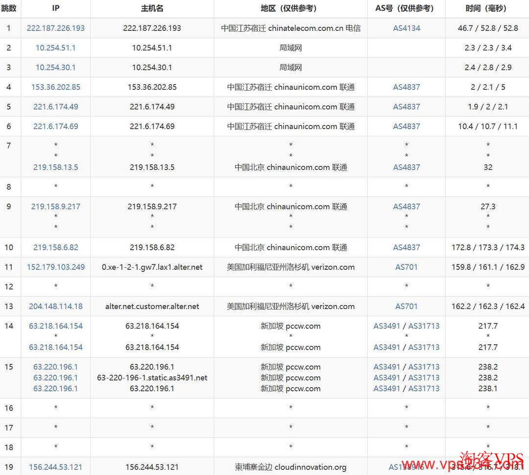 萤光云柬埔寨VPS联通去程路由 萤光云柬埔寨VPS联通去程路由示意