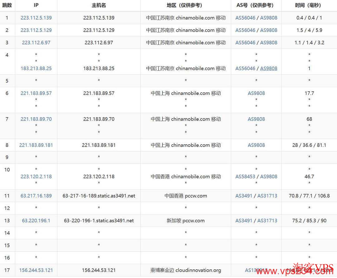 萤光云柬埔寨VPS移动去程路由 萤光云柬埔寨VPS移动去程路由示意